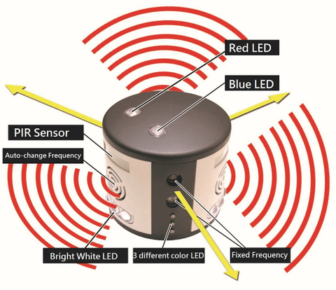 Multifunctional High Power 360 Degree Mouse Pests Repeller
