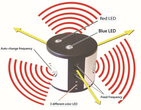 High Power 360 Degree Mouse Pests Repeller